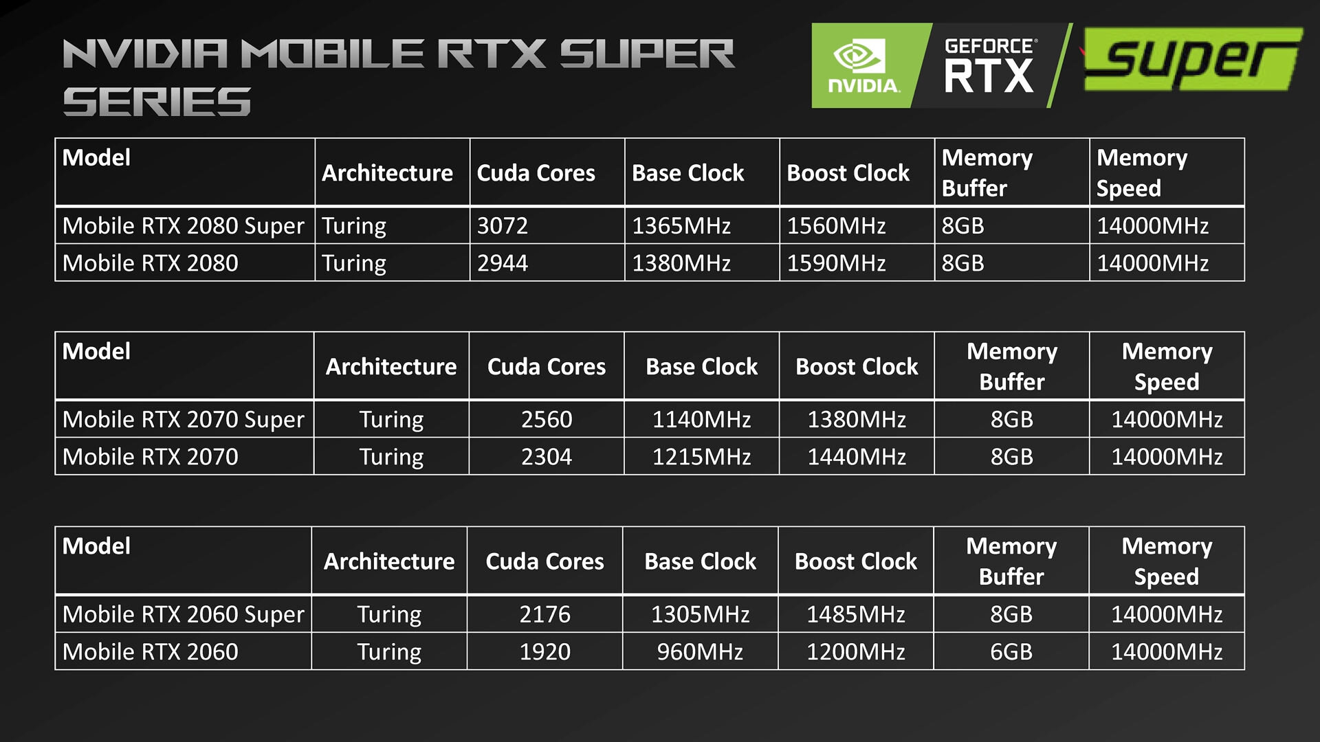 Asus-Folie nennt Mobile RTX 2060 Super