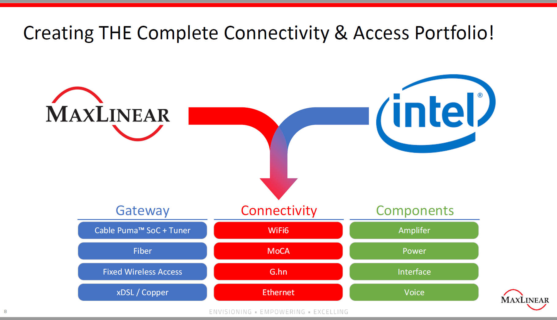 MaxLinear und Intels Know-How