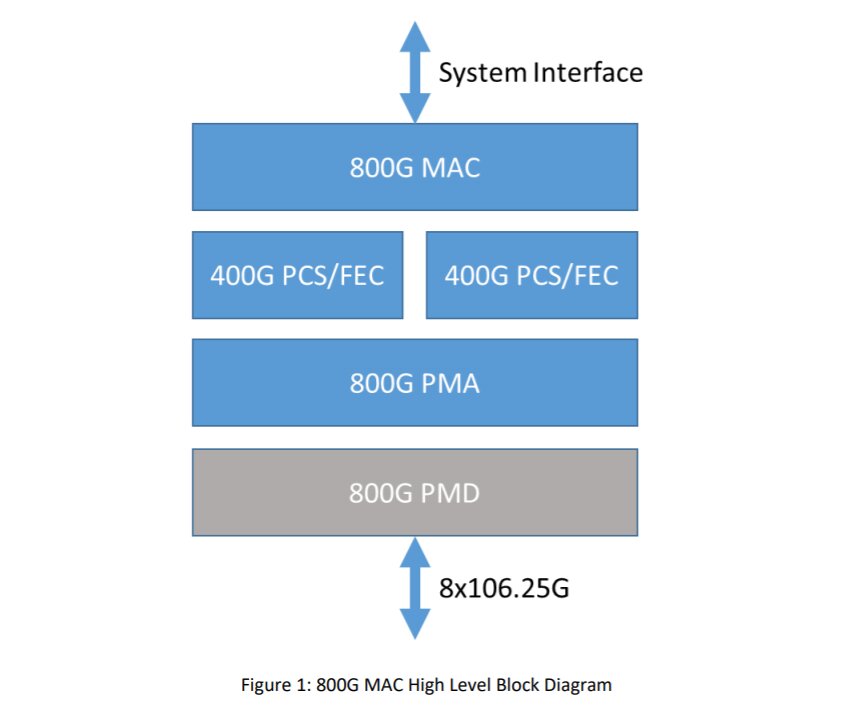 Blockdiagramm für 800G-MAC