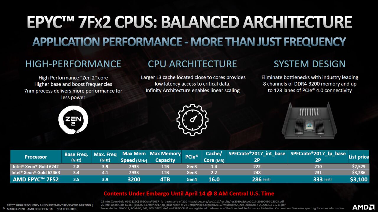 AMD Epyc 7Fx2 (Bild: AMD)