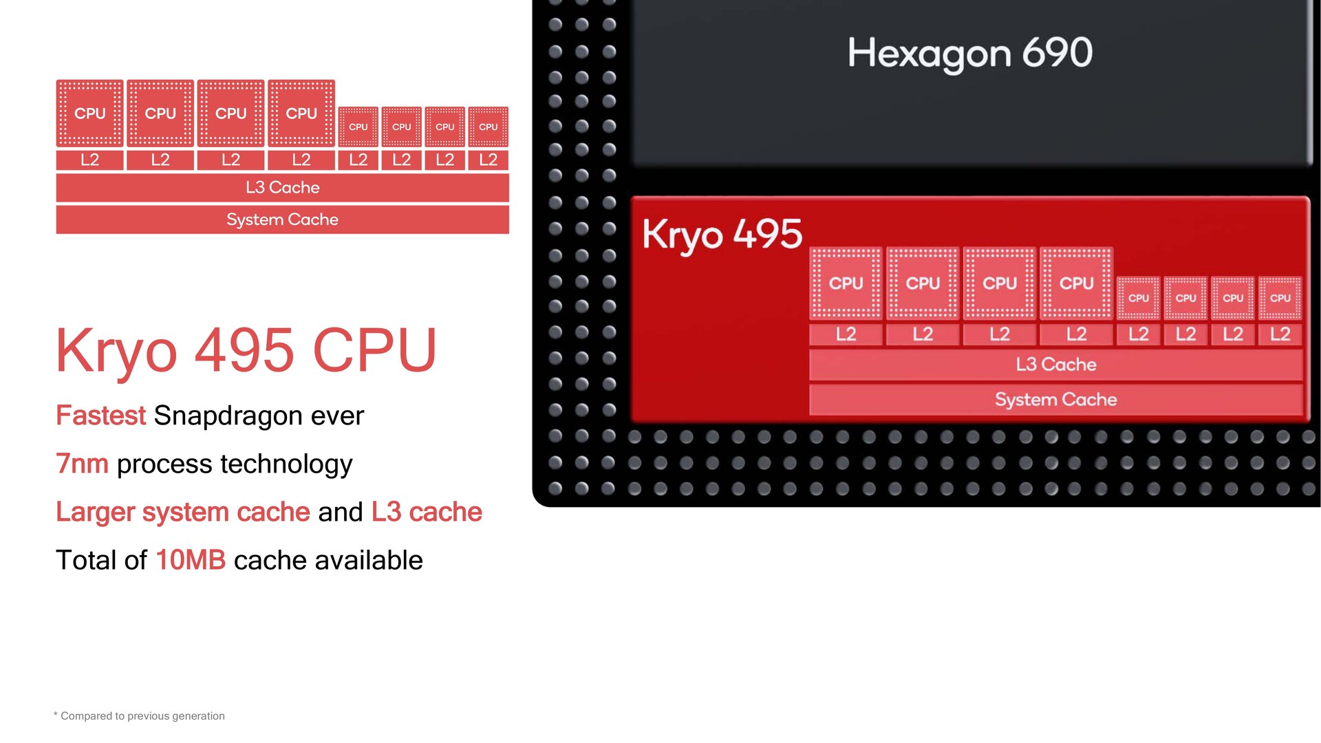 Kryo 495 CPU im Snapdragon 8cx