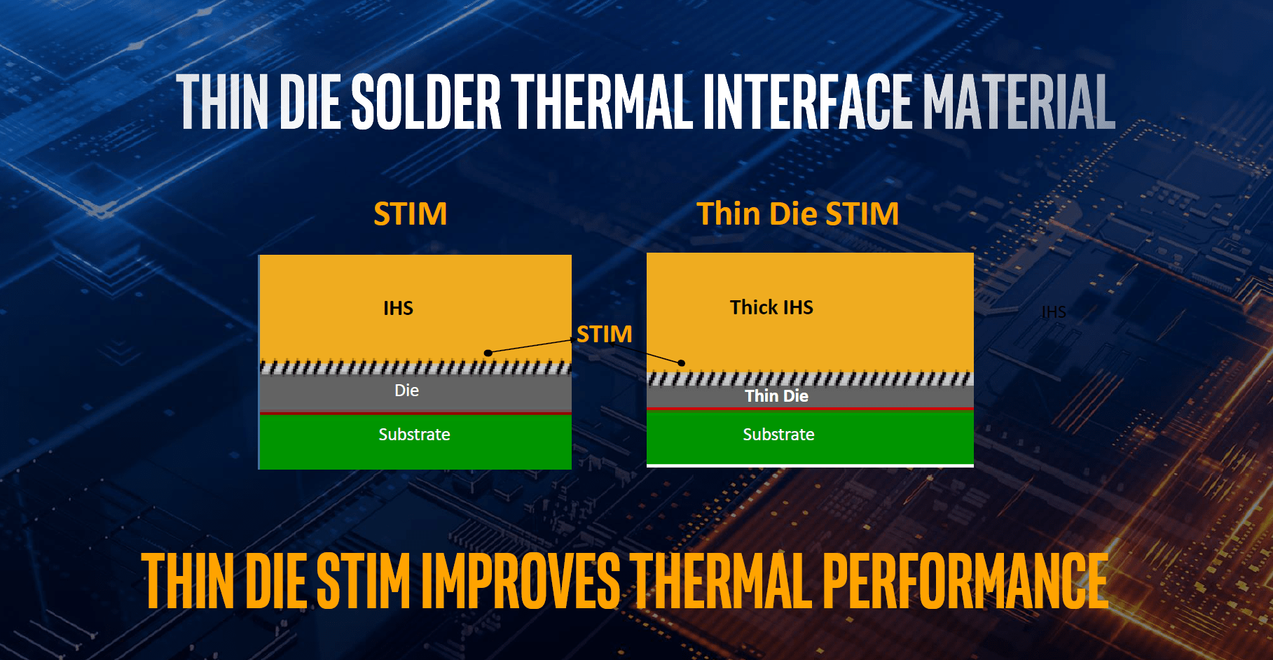 Dünnerer CPU-Die und neuer Heatspreader