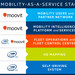 Moovit: Intel kauft Mobilitäts-Startup für 900 Millionen US-Dollar