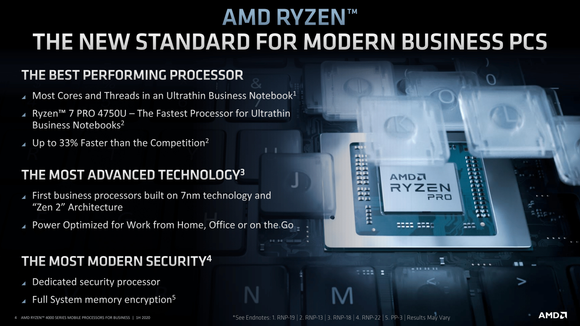 AMD stellt Ryzen Pro 4000 vor