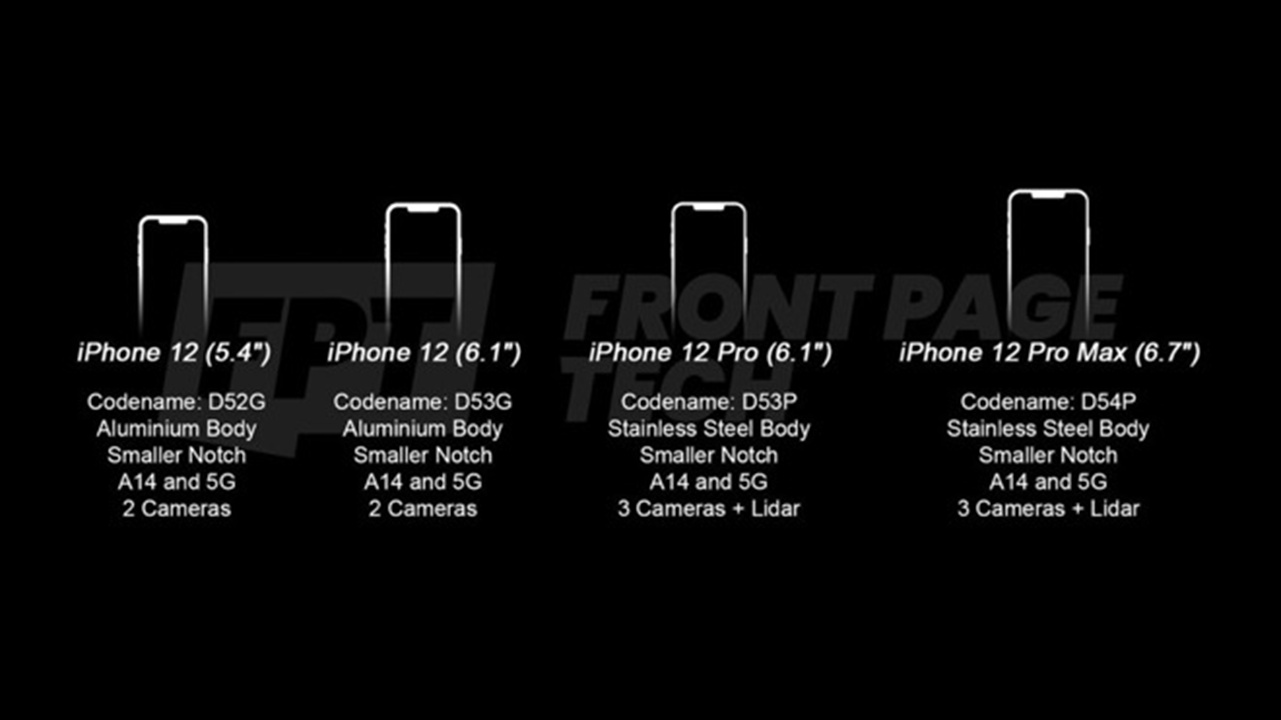 Vier Modelle in drei Größen und Displays mit 120 Hz für das iPhone 12 Pro (Max)