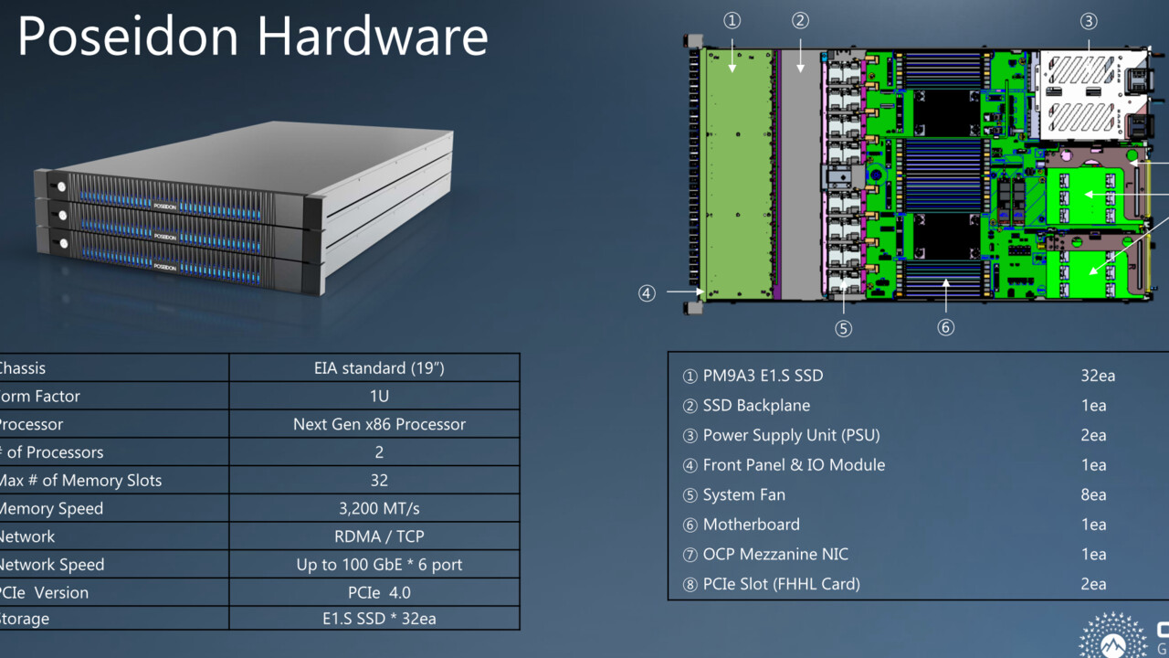 Samsung PM9A3 E1.S: PCIe-4.0-SSD mit 7,68 TB und 6,5 GB/s als 11‑cm‑Modul