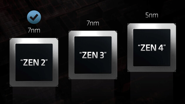 Ryzen 4000 Vermeer: AMD bestätigt Zen 3 auch für X470 und B450