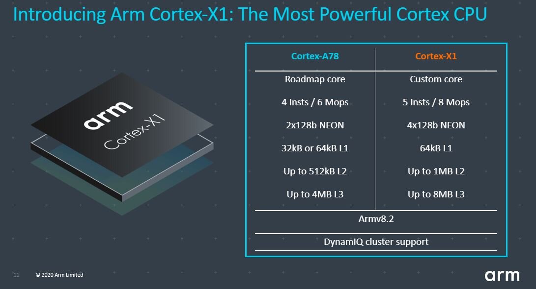 Cortex-X1