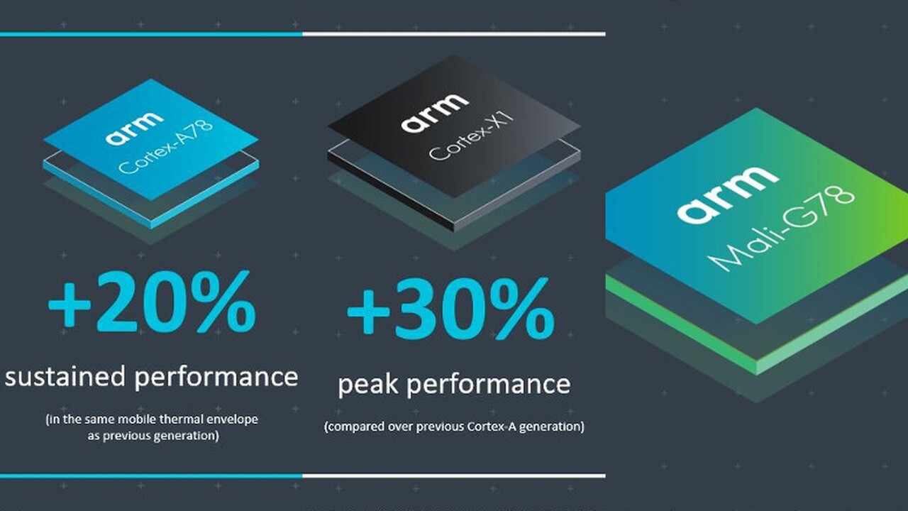 ARM: Cortex-A78, Cortex-X1 und Mali-G78 für SoCs in 2021