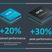 ARM: Cortex-A78, Cortex-X1 und Mali-G78 für SoCs in 2021