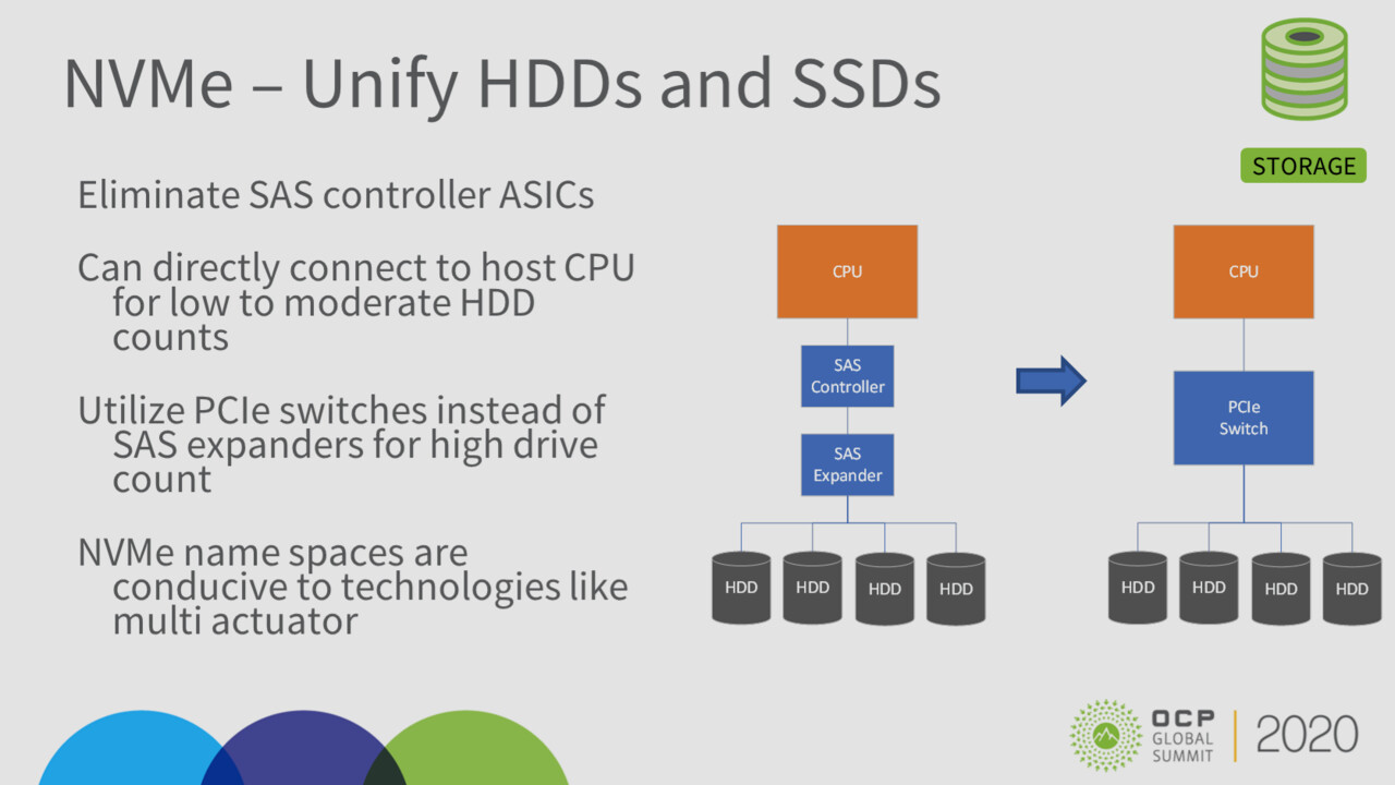 HDDs der Zukunft: Festplatten sollen PCIe und NVMe bekommen