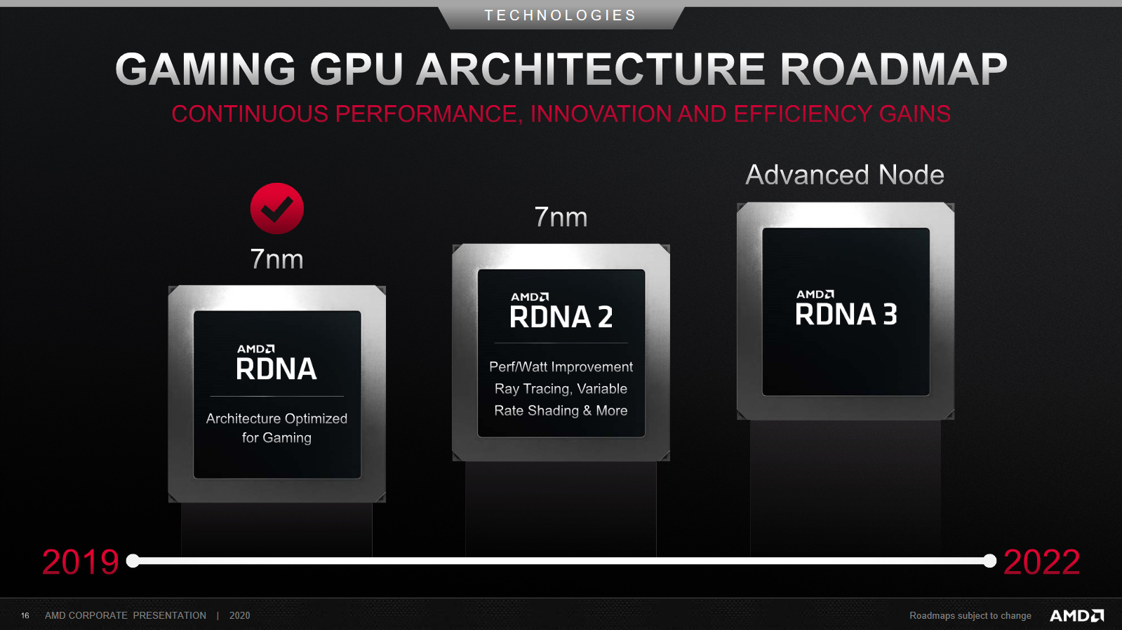 GPU-Roadmap