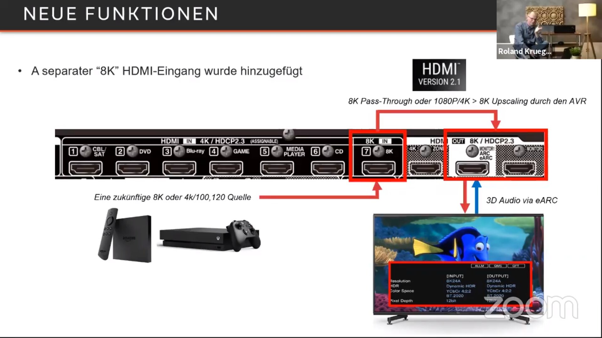 Fähigkeiten der HDMI-Buchsen