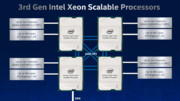 Intel Cooper Lake-SP: Skylake-Finale mit 28 Kernen, DDR4-3200 und 250 Watt