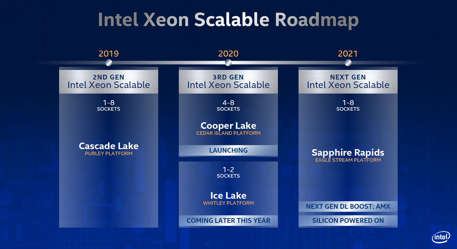 Intel Xeon Roadmap