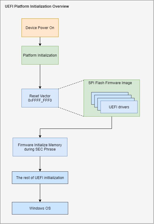 Microsoft Defender ATP erhält einen UEFI Scanner (Bild: Microsoft)