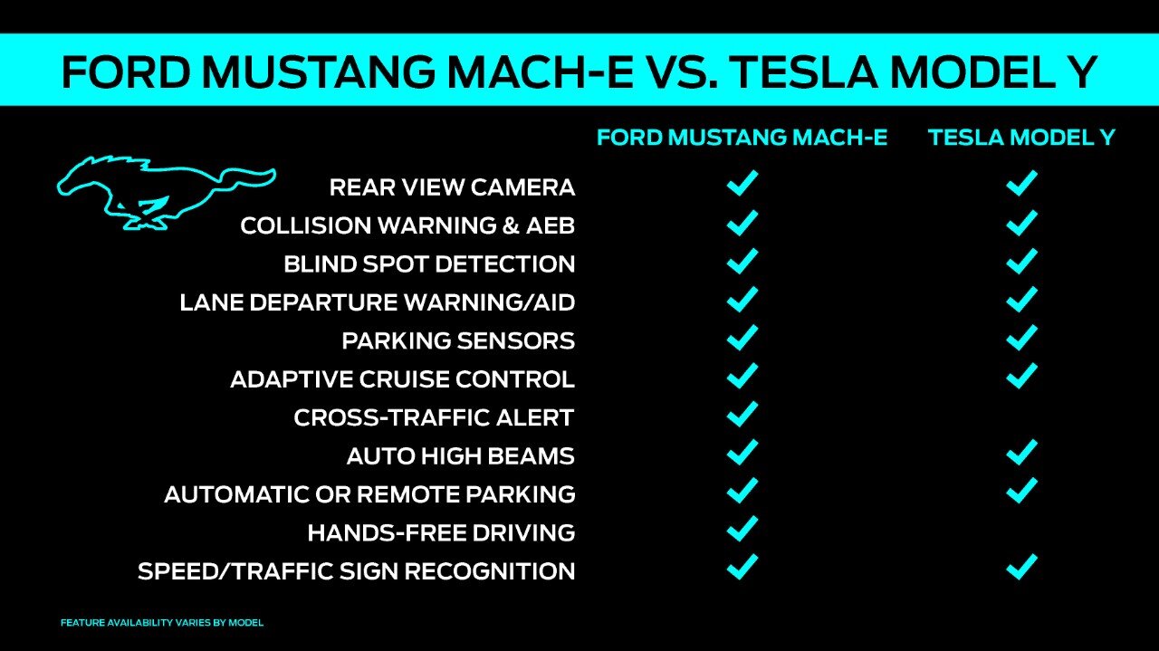 Ford Mustang Mach-E vs. Tesla Model Y