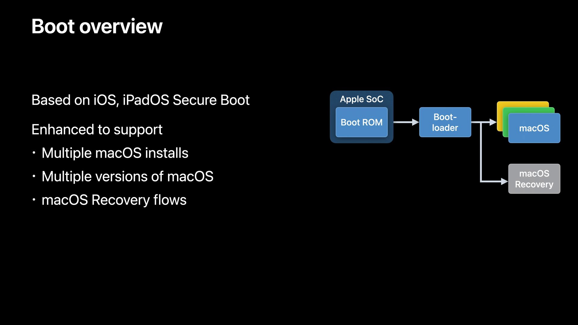 Die Secure-Boot-Architektur zieht beim Mac ein