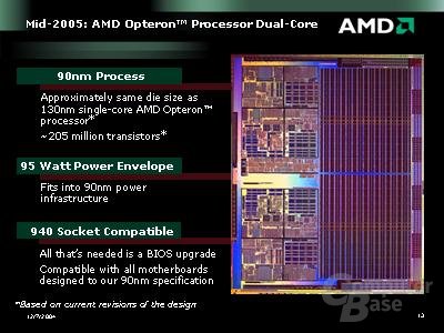 AMDs Dual-Core-Opteron für Mitte 2005