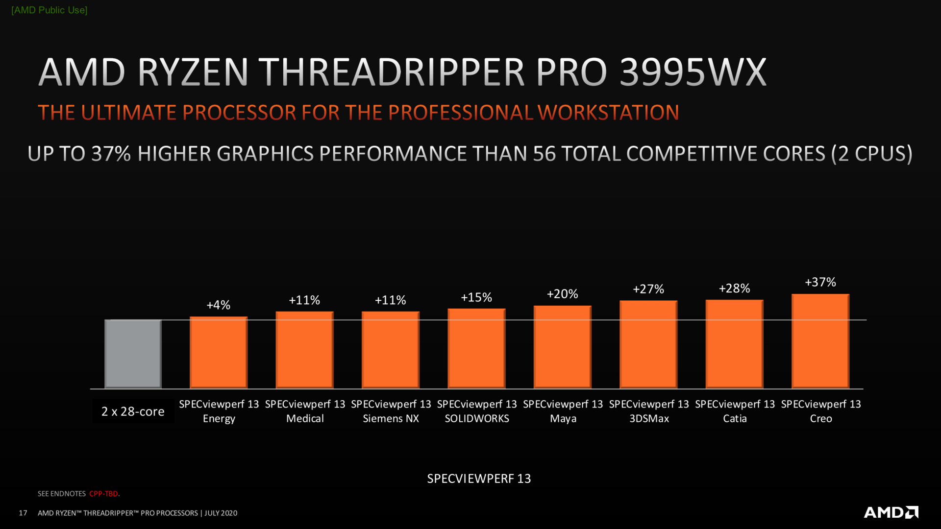 AMD Ryzen Threadripper Pro für Workstations