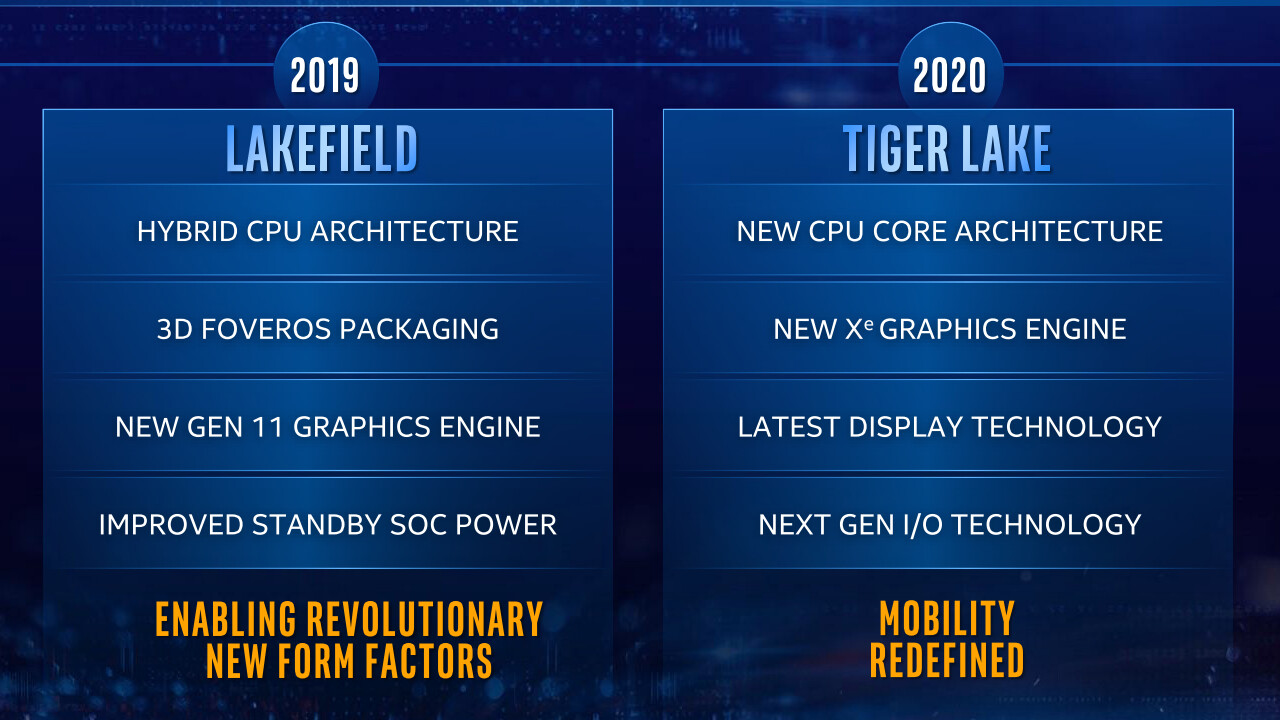 Tiger Lake: Intel will Anfang September „etwas Großes“ mitteilen