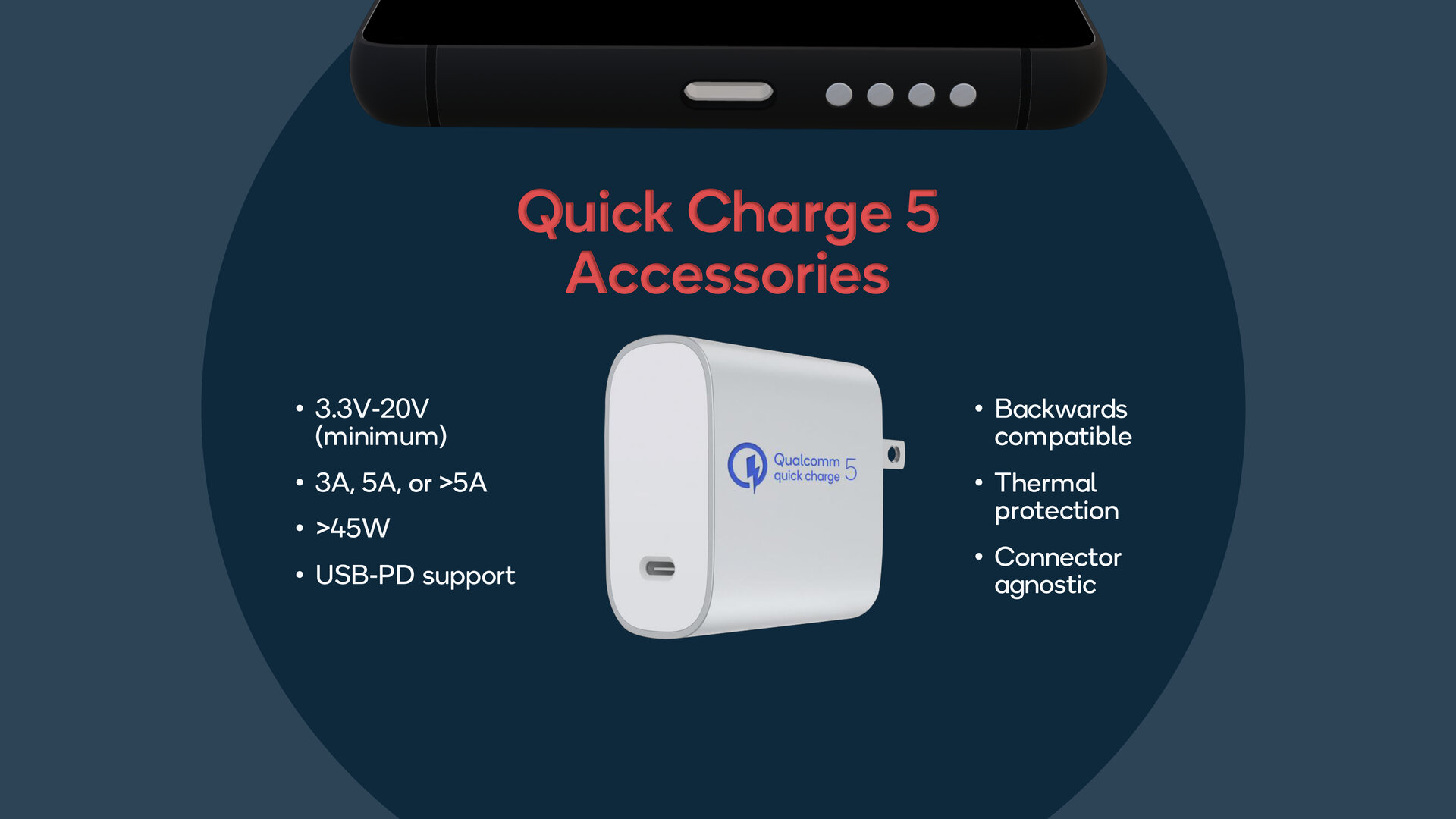 Neue Netzteile für Quick Charge 5