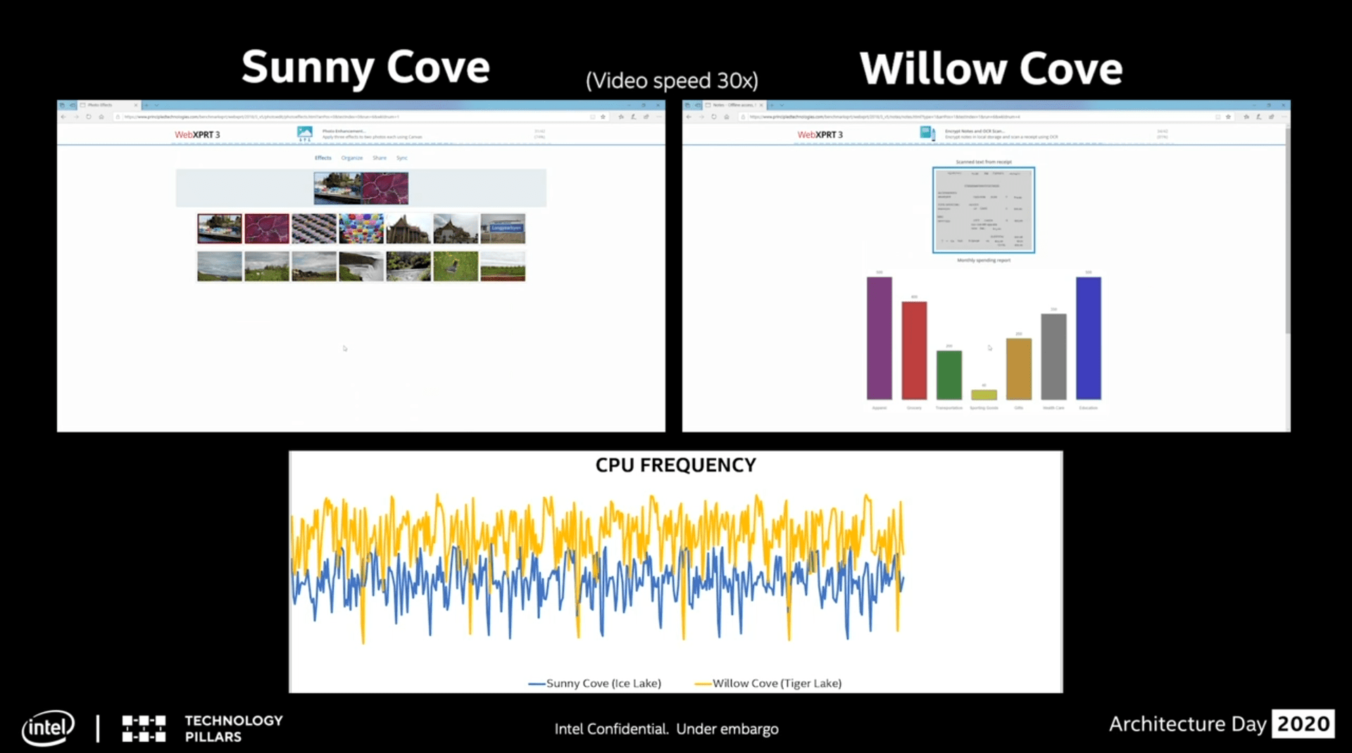 Taktverlauf im Vergleich von Sunny cove zu Willow Cove