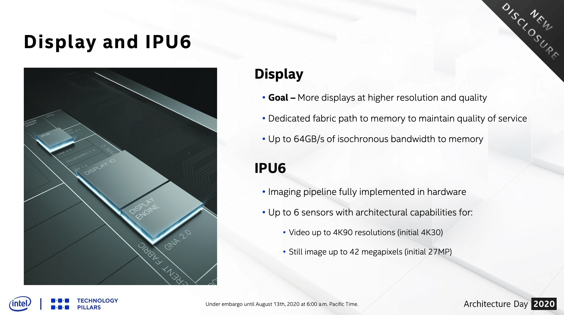 Display und IPU