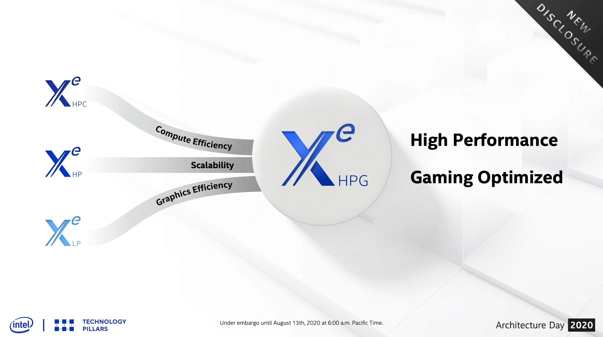 Intel Xe HPG kombiniert drei Stränge