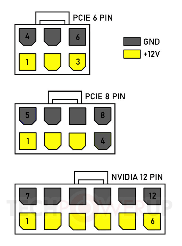 Molex Micro-Fit 12-Pin-Stecker