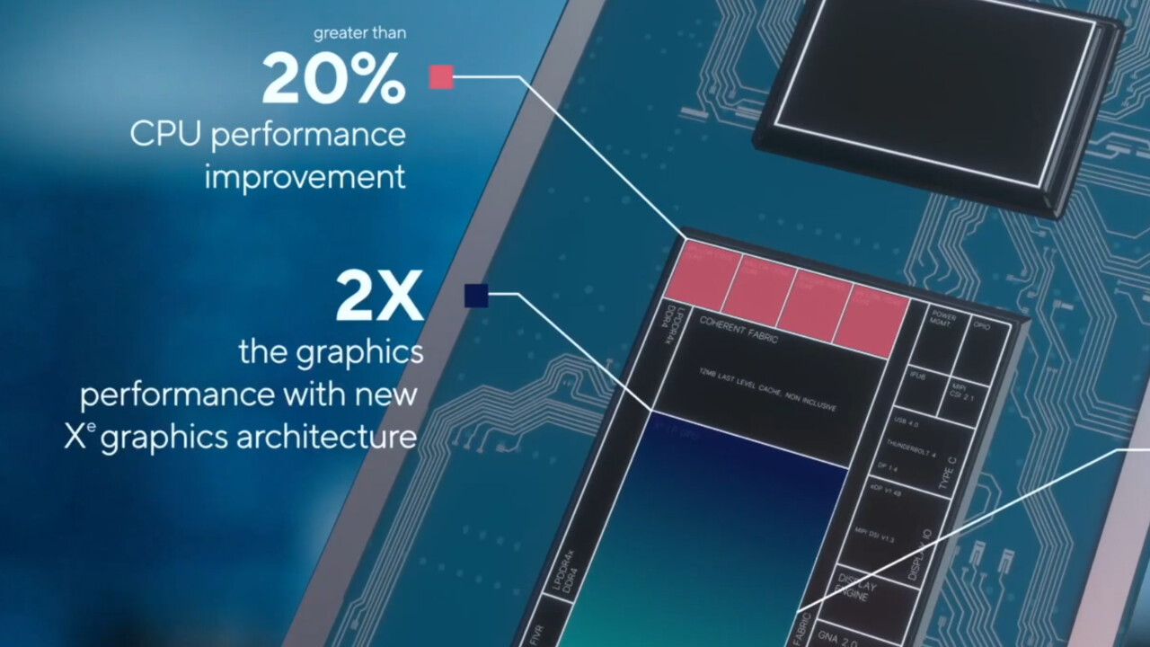 Intel Tiger Lake: Startschuss mit schnellen CPUs von 7 bis 28 Watt