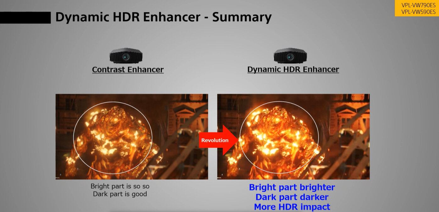 Dynamic HDR Optimizer