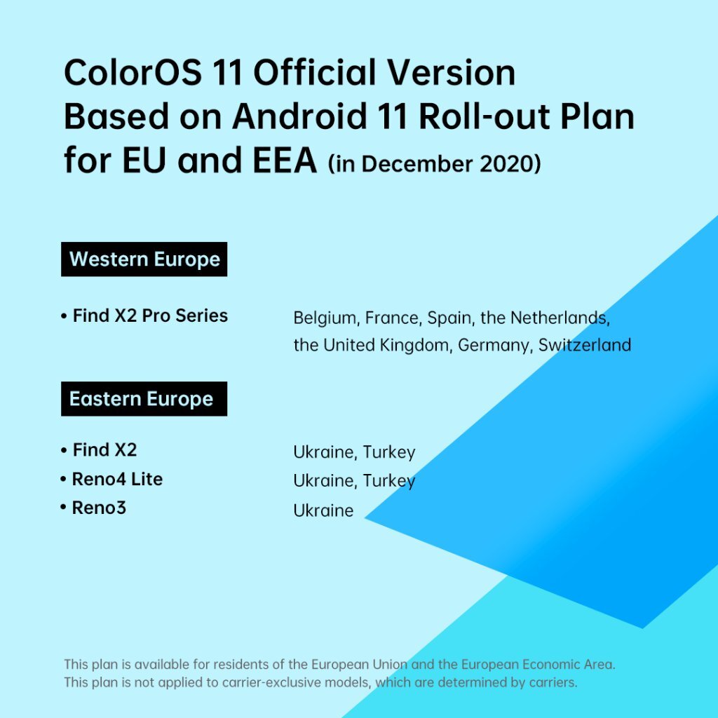 Rollout-Fahrplan für ColorOS 11