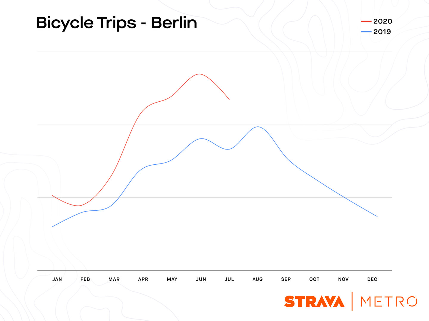 Strava: Berlin – Trips