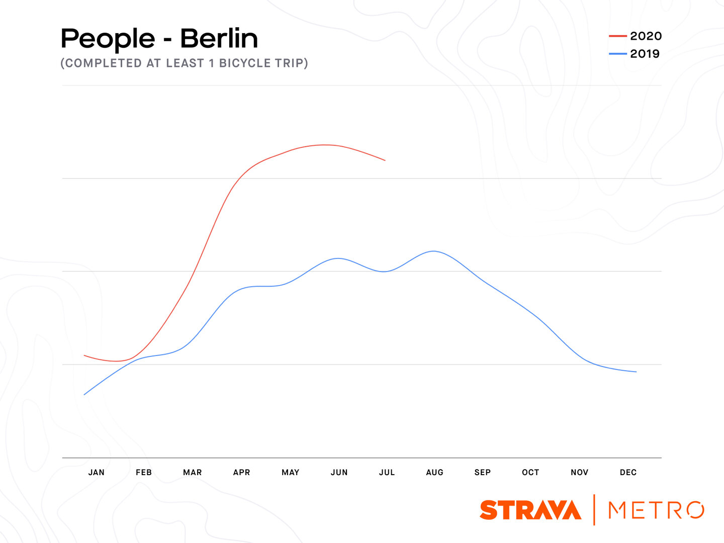 Strava: Berlin – People