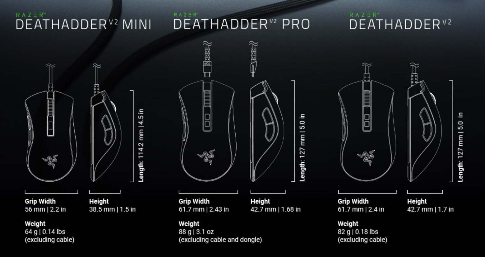 DeathAdder-Modelle im Größenvergleich