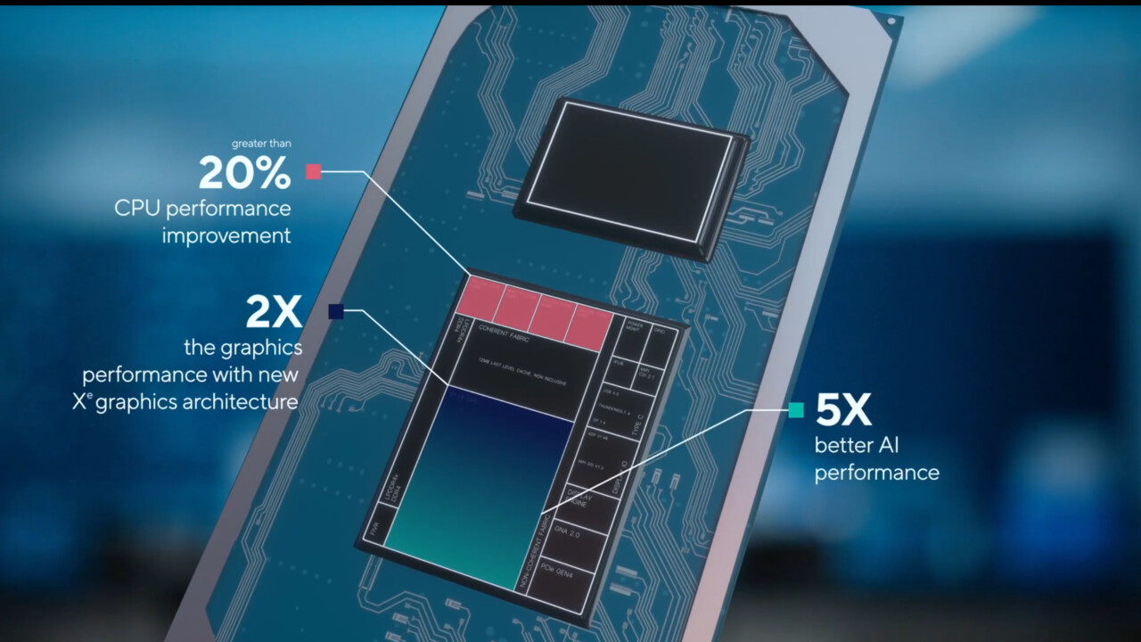 Core i7-1165G7U: Intel bringt Tiger Lake-U in High-End-Chromebooks