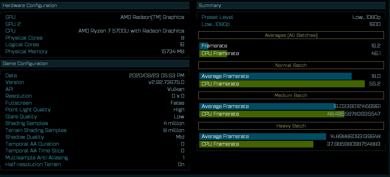 AMD Ryzen 7 5700U im Benchmark