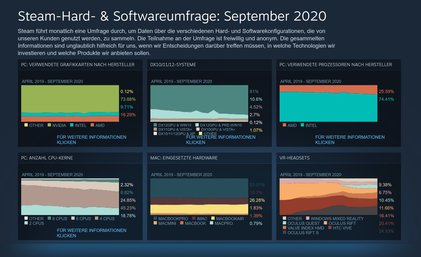 Steam Hardware Survey – September 2020