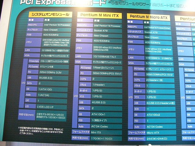 Pentium M-Mainboard mit PCI Express Support (Quelle: pcweb.mycom.co.jp)