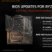 Mainboard-Kompatibilität: AMD Ryzen 5000 zum Start nur auf X570, B550 und A520