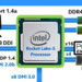 Intel Rocket Lake: Neue Desktop-CPU nutzt abgewandelte Ice-Lake-Kerne