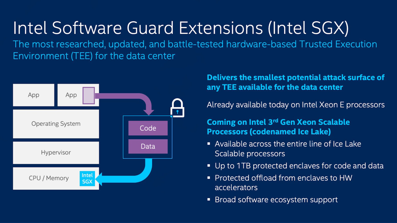 Ice Lake-SP: Intel rückt alte und neue Security-Features in den Fokus
