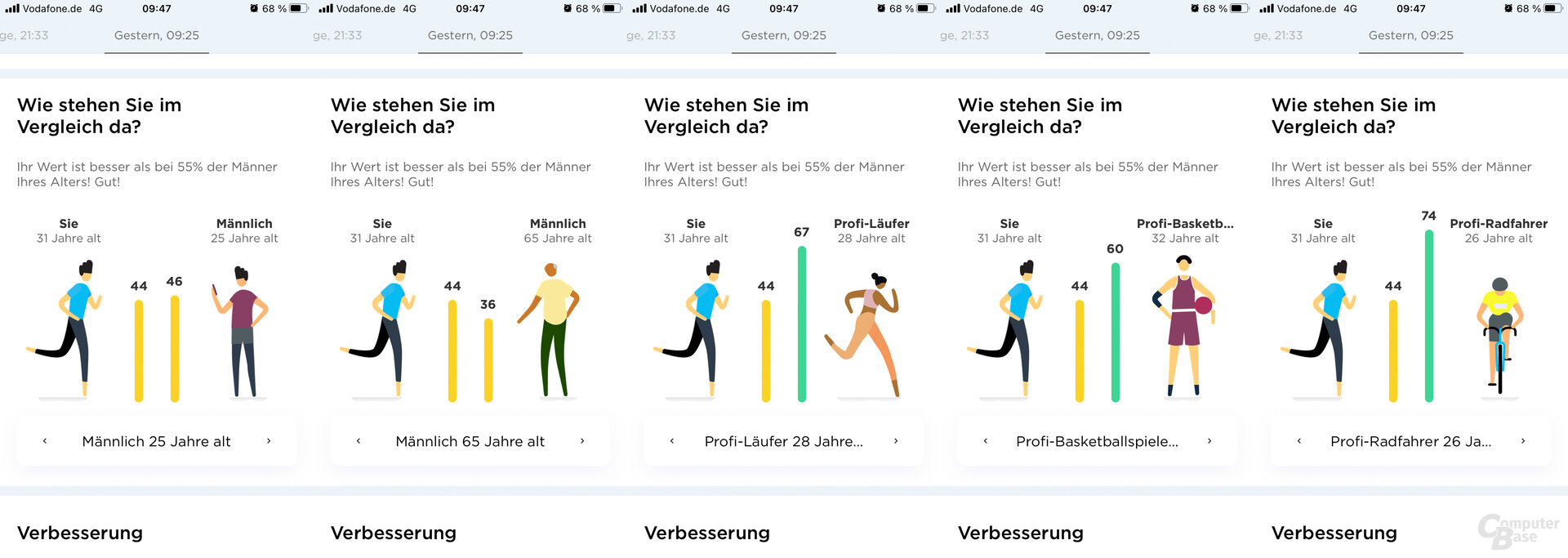 Withings Health Mate App: Fitnessniveau (Vergleich)