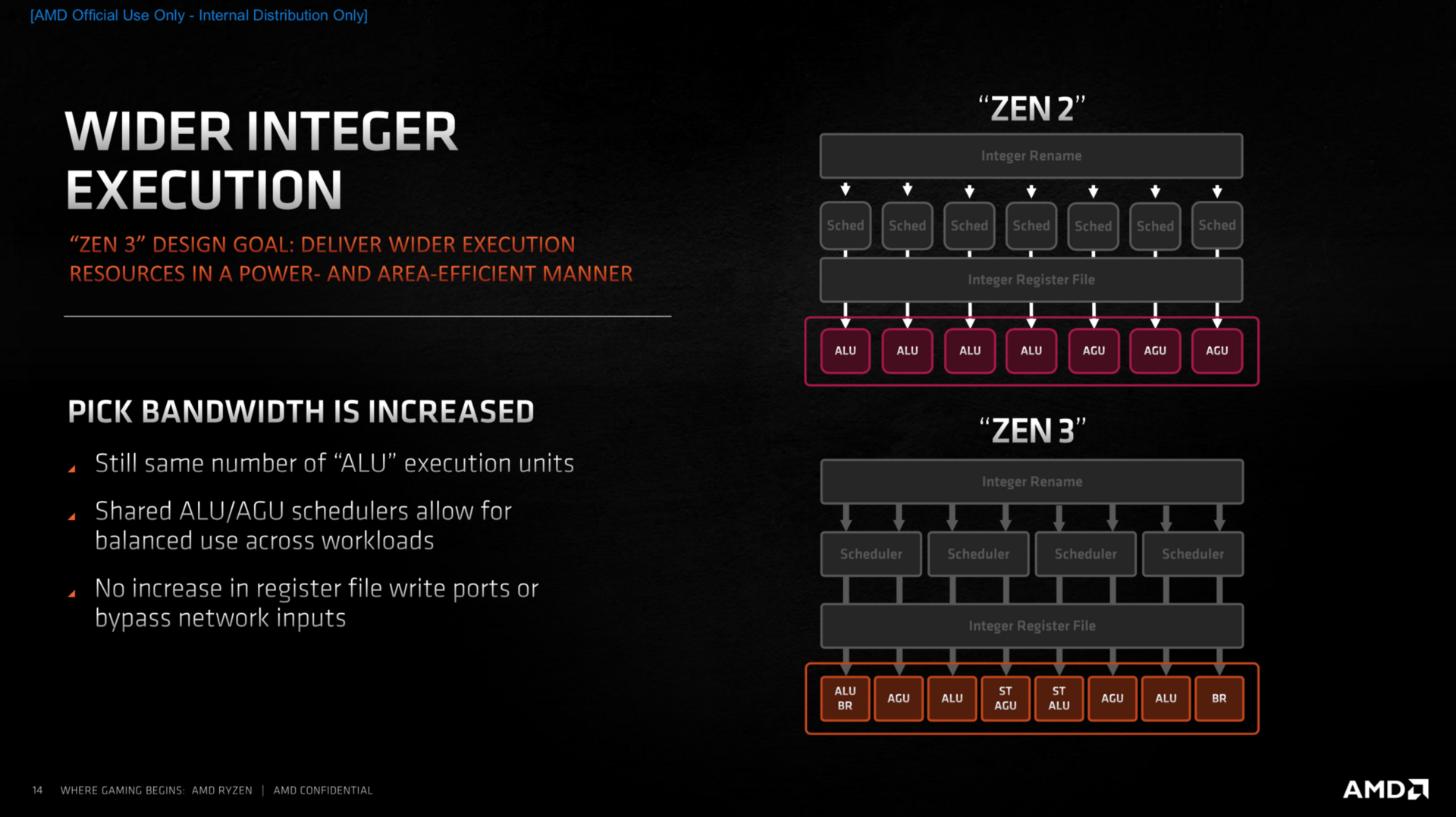 Zen-3-Architektur: Integer-Ausführung