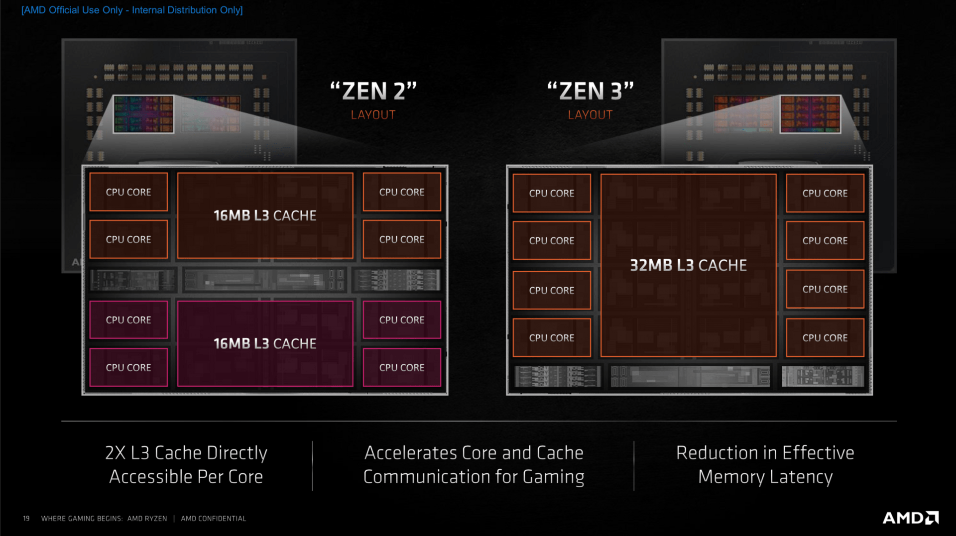 Zen-3-Architektur: Unterschied zu Zen 2 im Aufbau