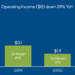 Quartalszahlen: Intels trüber Ausblick stimmt auf harte Jahre ein