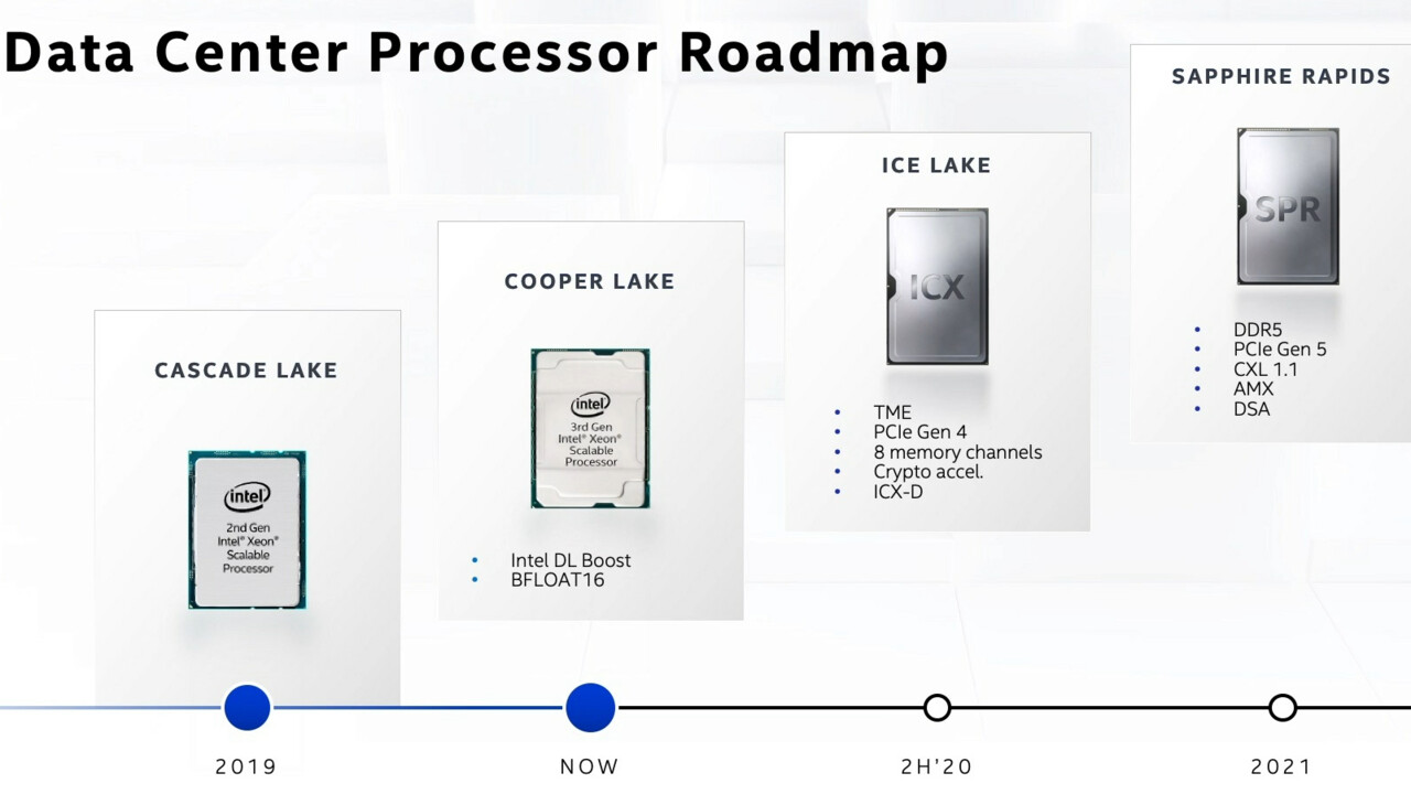 Intel Xeon Roadmap: Lebenszeit von Ice Lake-SP könnte extrem kurz werden