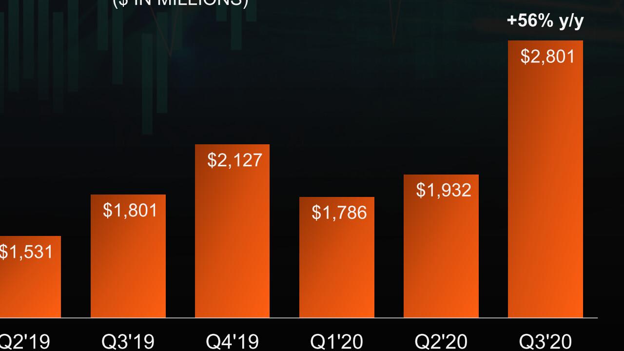 Quartalszahlen: AMD feiert Umsatzrekord dank Ryzen und Spielkonsolen