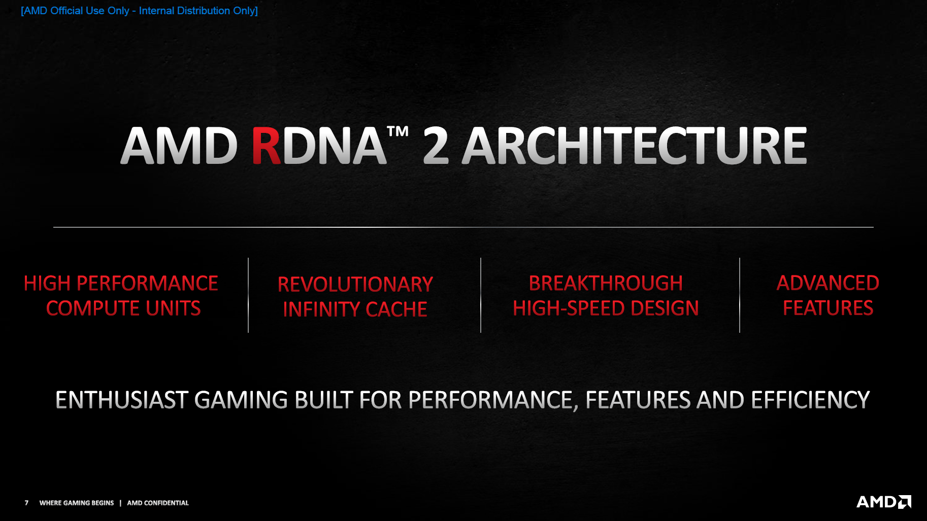 Details zur RDNA-2-Architektur